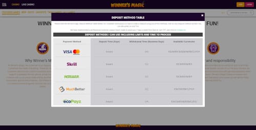 Winners Magic Payments