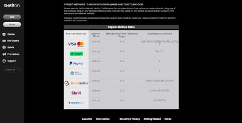 Betiton Payments