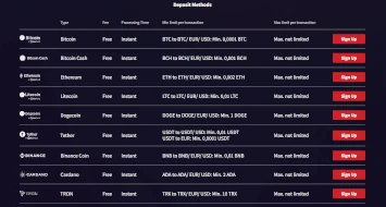 RTP Casino Payments