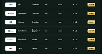 Goldex Casino Payments