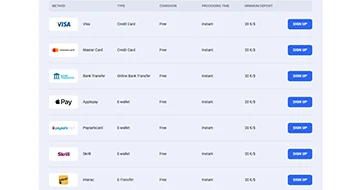 Koru Casino Payments