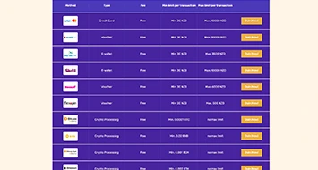 Let's Lucky Payments