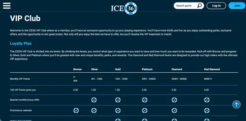 Ice36 Vip Program