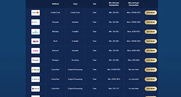 Lucky Dreams Payments