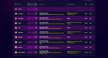 Slotoro Loyalty Program