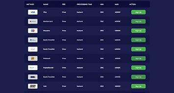 ZotaBet Payments